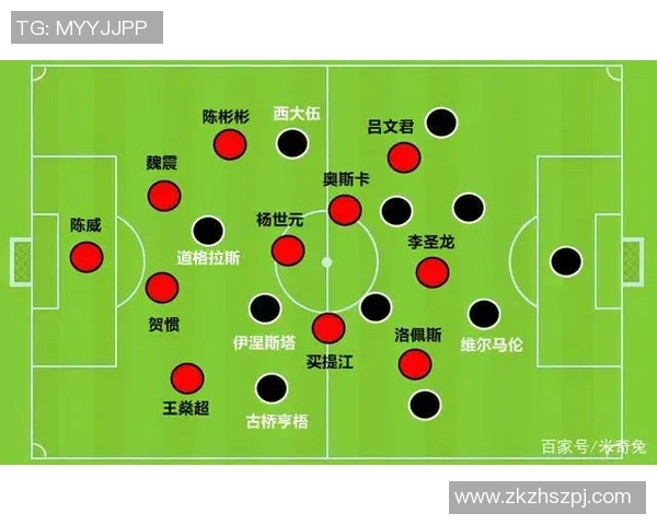 上港与神户对决预计首发阵容分析及战术解读 上港与神户对决预计首发阵容分析及战术解读