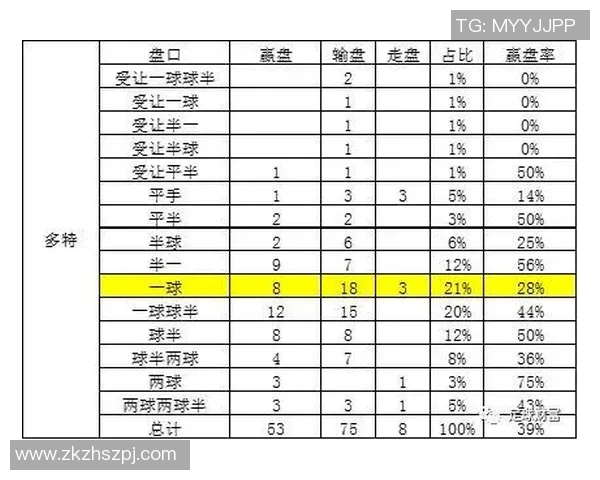 冰岛与匈牙利足球比赛盘口分析及投注建议详解 冰岛与匈牙利足球比赛盘口分析及投注建议详解