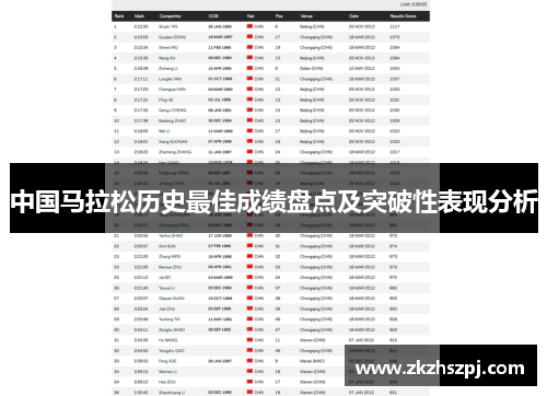 中国马拉松历史最佳成绩盘点及突破性表现分析