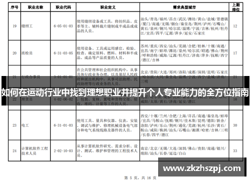 如何在运动行业中找到理想职业并提升个人专业能力的全方位指南