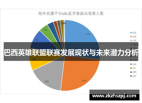 巴西英雄联盟联赛发展现状与未来潜力分析