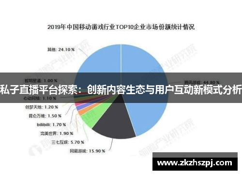 私子直播平台探索：创新内容生态与用户互动新模式分析